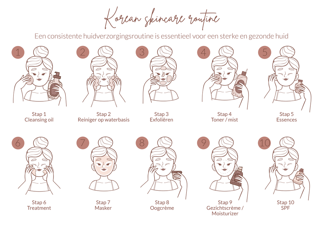 Korean skincare routine - raindropskincare