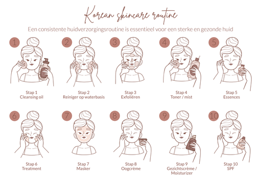 Korean skincare routine - raindropskincare